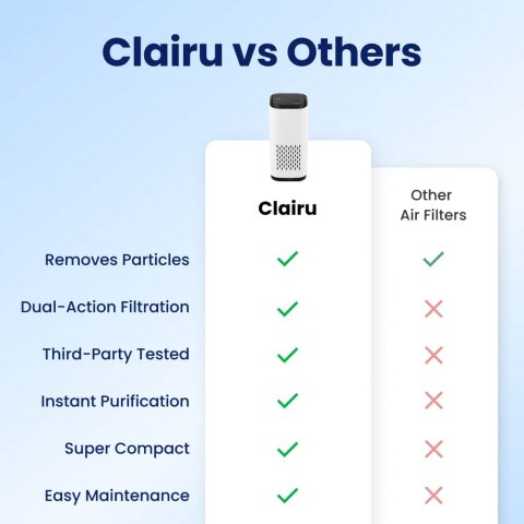 AirClairu image